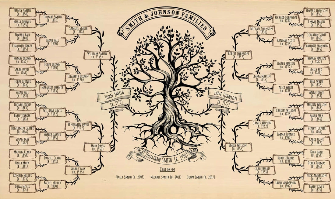 Bring Your Memories to Life: Why Our Custom Prints Make Every Moment Last