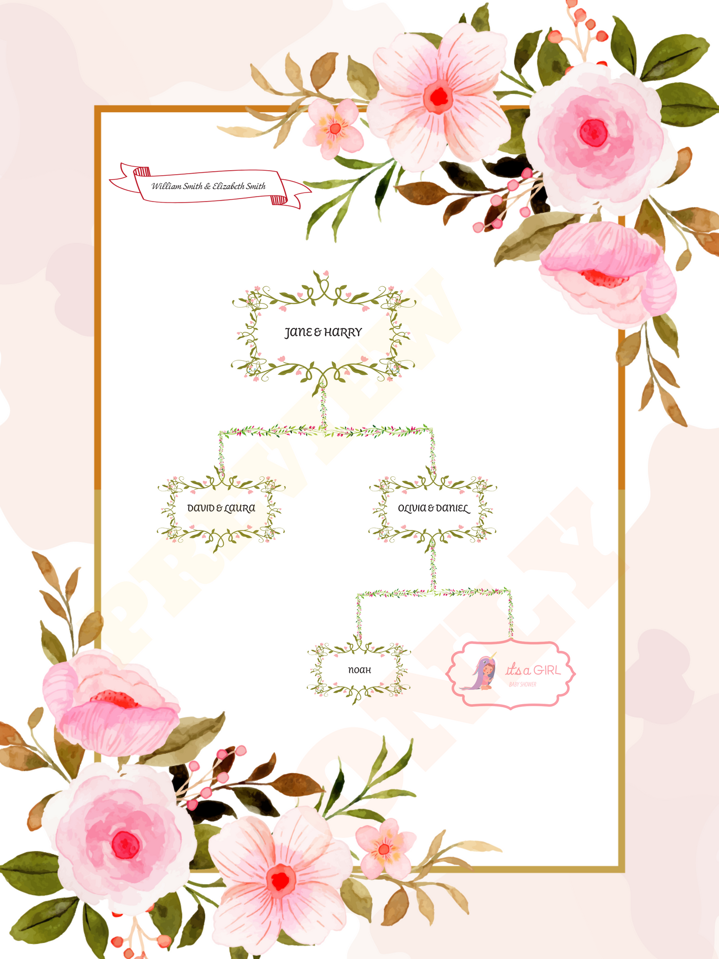 Baby Shower Family Tree Gift – Editable PDF + PNG - Instant Download - Name Box + Blank Box Included